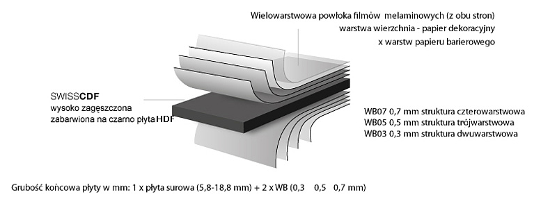 plyty mdf swiss cdf