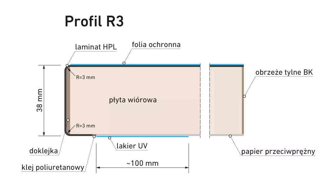 xSWISSKRONO Blaty Dane techniczne Profil R3 PL.jpg.pagespeed.ic .6aAOy0jlhD conv